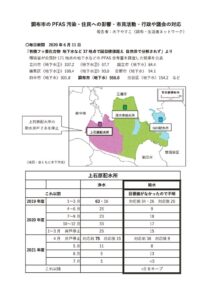 20240727　調布市のPFAS汚染と対策についてのサムネイル